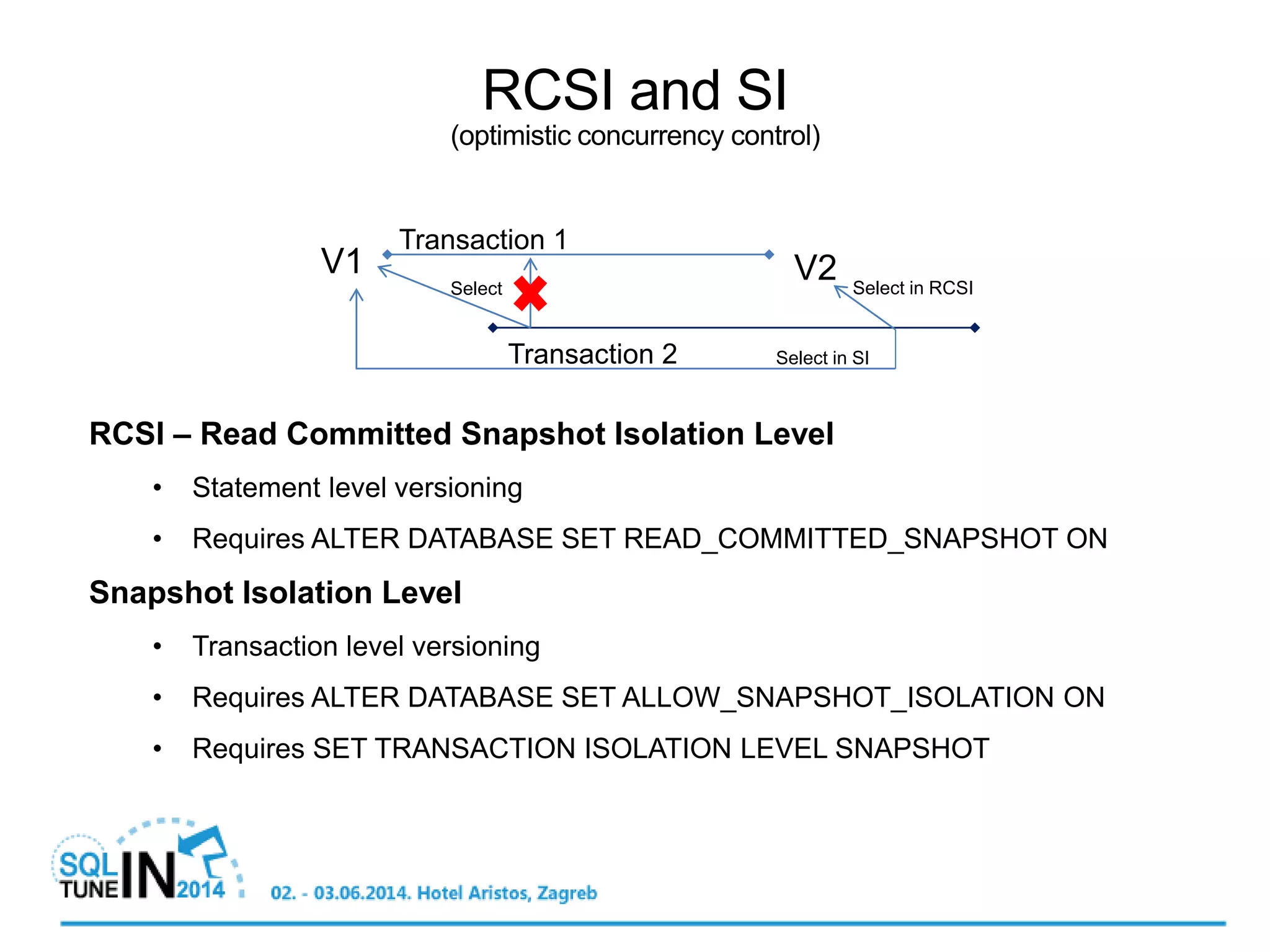 RCSI – Read Committed Snapshot Isolation Level
• Statement level versioning
• Requires ALTER DATABASE SET READ_COMMITTED_SNAPSHOT ON
Snapshot Isolation Level
• Transaction level versioning
• Requires ALTER DATABASE SET ALLOW_SNAPSHOT_ISOLATION ON
• Requires SET TRANSACTION ISOLATION LEVEL SNAPSHOT
RCSI and SI
(optimistic concurrency control)
V1 V2
Transaction 1
Transaction 2
Select in RCSISelect
Select in SI
 