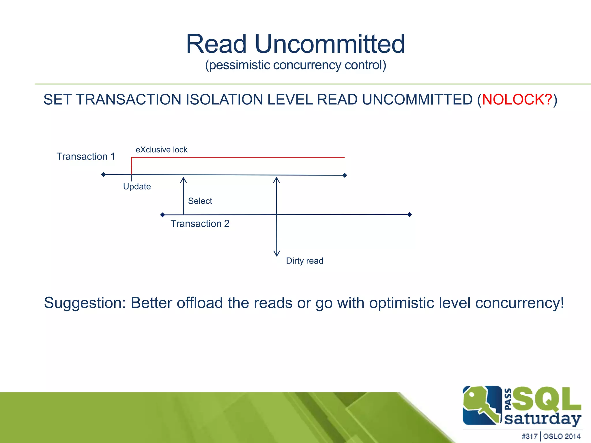 Read Uncommitted 
(pessimistic concurrency control) 
SET TRANSACTION ISOLATION LEVEL READ UNCOMMITTED (NOLOCK?) 
Transaction 1 
Select 
eXclusive lock 
Transaction 2 
Update 
Dirty read 
Suggestion: Better offload the reads or go with optimistic level concurrency! 
 