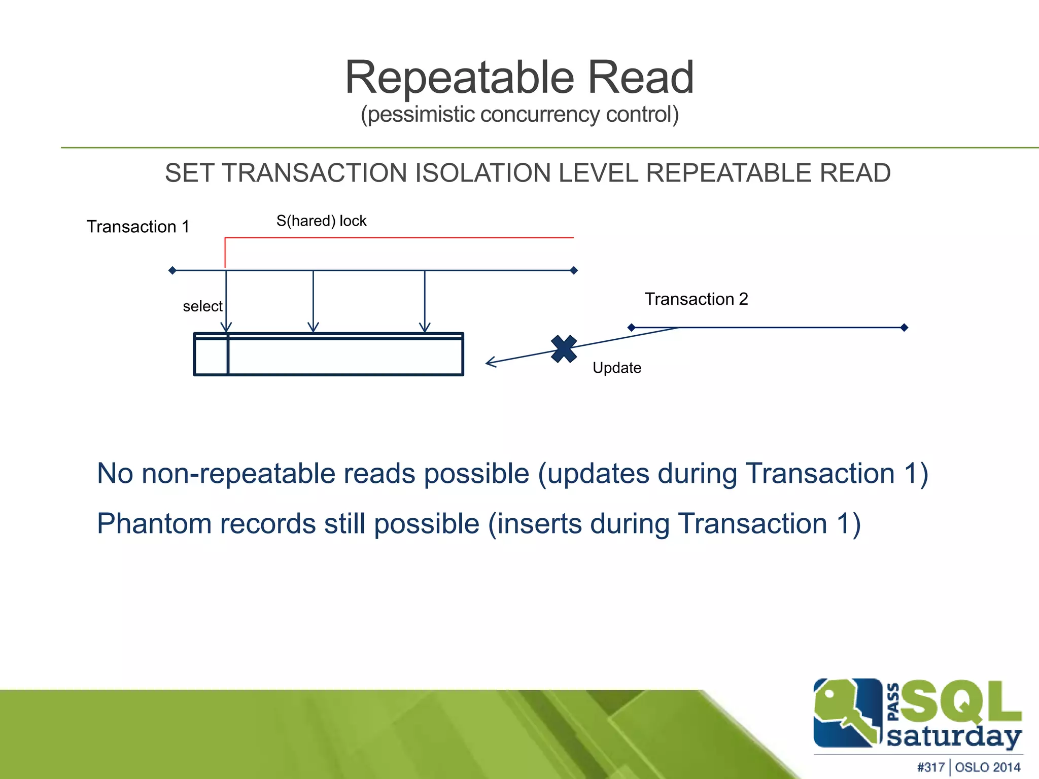 Repeatable Read 
(pessimistic concurrency control) 
SET TRANSACTION ISOLATION LEVEL REPEATABLE READ 
Transaction 1 S(hared) lock 
select 
Update 
Transaction 2 
No non-repeatable reads possible (updates during Transaction 1) 
Phantom records still possible (inserts during Transaction 1) 
 