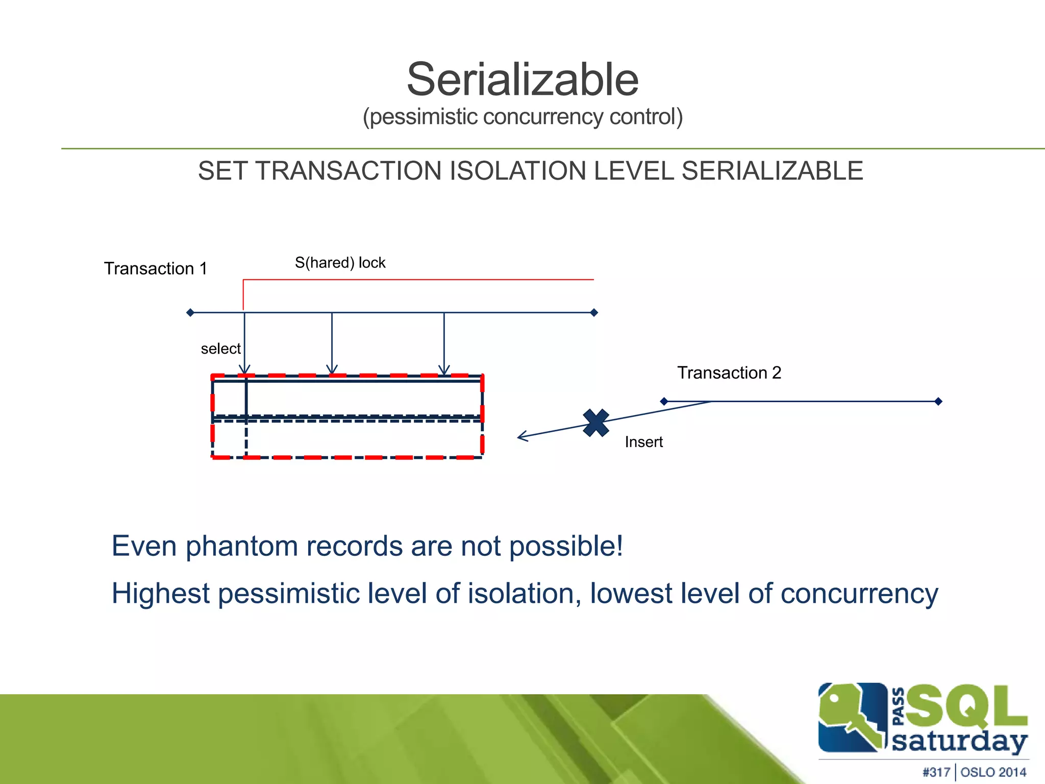 (pessimistic concurrency control) 
SET TRANSACTION ISOLATION LEVEL SERIALIZABLE 
Transaction 1 S(hared) lock 
select 
Serializable 
Insert 
Transaction 2 
Even phantom records are not possible! 
Highest pessimistic level of isolation, lowest level of concurrency 
 