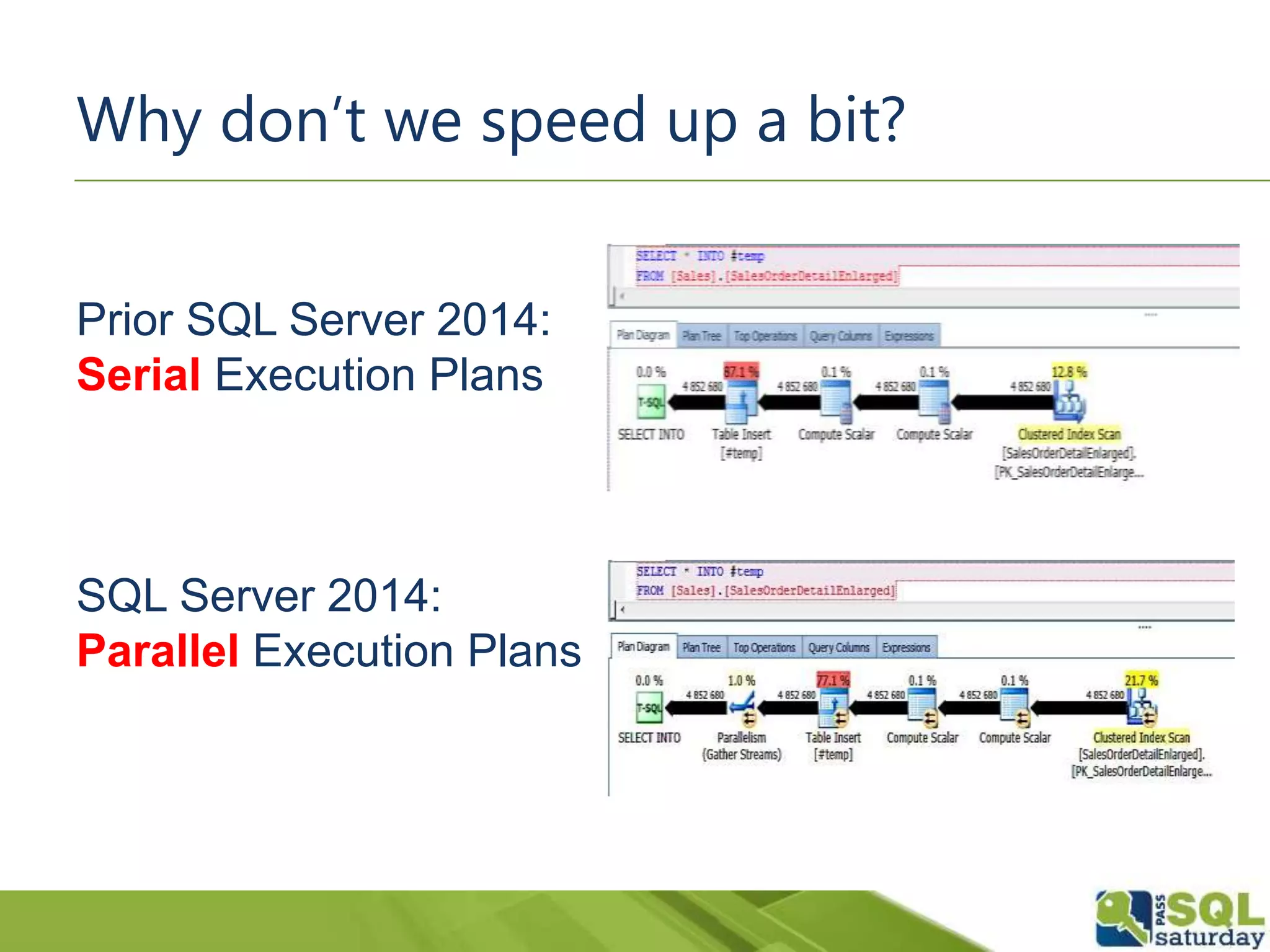 Prior SQL Server 2014:
Serial Execution Plans
SQL Server 2014:
Parallel Execution Plans
Why don’t we speed up a bit?
 