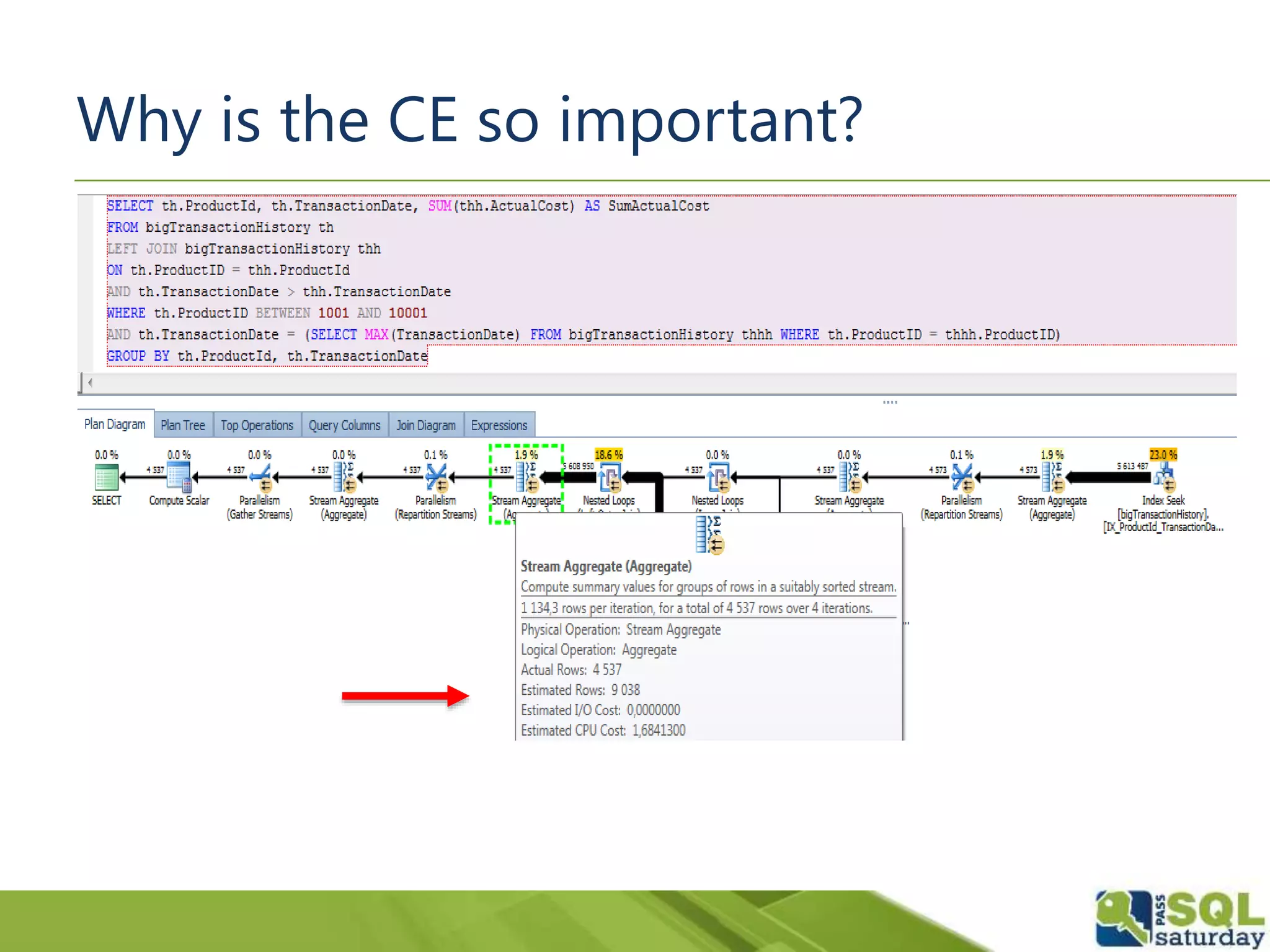 Why is the CE so important?
Why is the CE so important?
 