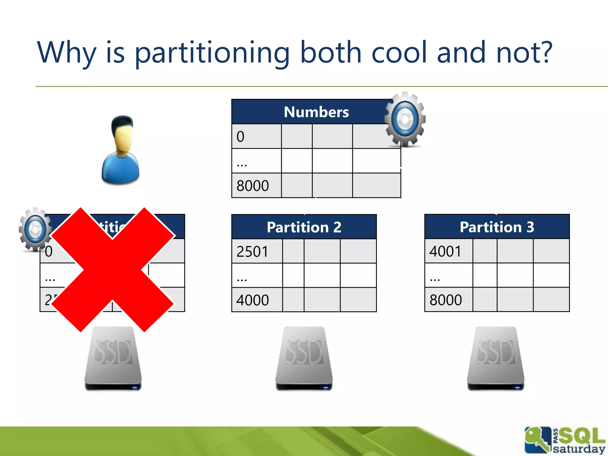 Numbers
0
…
8000
Partition 2
2501
…
4000
Partition 3
4001
…
8000
Why is partitioning both cool and not?
Partition 1
0
…
2500
 