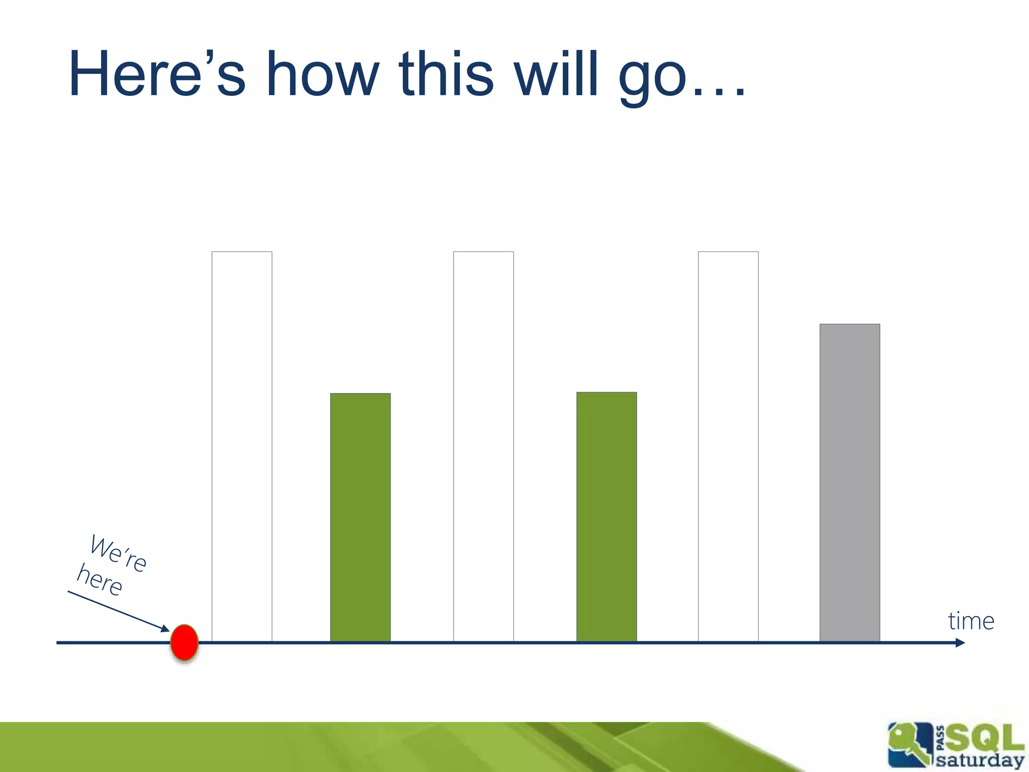 Here’s how this will go…
time
 