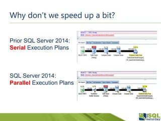 Prior SQL Server 2014:
Serial Execution Plans
SQL Server 2014:
Parallel Execution Plans
Why don’t we speed up a bit?
 