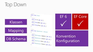 Top Down
EF 6
P
EF Core
P
Konvention
Konfiguration
Klassen
Mapping
DB Schema
 
