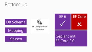 Bottom up
EF Core
O
DB Schema
Mapping
Klassen
EF 6
P
Geplant mit
EF Core 2.0
 