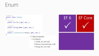 Enum
EF Core
P
EF 6
P
 
