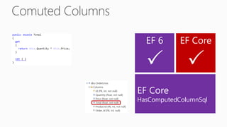 Comuted Columns
EF Core
P
EF 6
P
EF Core
HasComputedColumnSql
 
