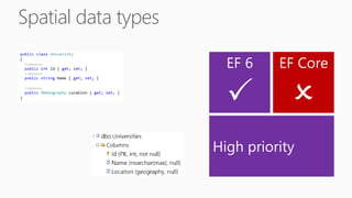 Spatial data types
EF Core
O
EF 6
P
High priority
 