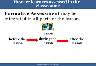 Formative Assessment may be
integrated in all parts of the lesson.
15
Howare learners assessed in the
classroom?
lesson
before the
lesson
DEPARTMENT OF EDUCATION
during the
lesson
after the
lesson
 