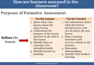 Purposes of Formative Assessment
16
Howare learners assessed in the
classroom?
before the
lesson
DEPARTMENT OF EDUCATION
lesson
during the
lesson
after the
lesson
For the Learner For the Teacher
1. Know what s/he
knows about the
topic/lesson
2. Understand the
purpose of the lesson
and how to do well in
the lesson
3. Identify ideas or
concepts s/he
misunderstands
4. Identify barriers to
learning
1. Get information about
what the learner
already knows and
can do about the new
lesson
2. Share learning
intentions and
success criteria to the
learners
3. Determine
misconceptions
4. Identify what hinders
learning
 