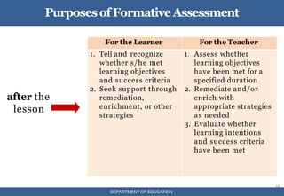 18
PurposesofFormativeAssessment
DEPARTMENT OF EDUCATION
lesson
during the
lesson
after the
lesson
For the Learner For the Teacher
1. Tell and recognize
whether s/he met
learning objectives
and success criteria
2. Seek support through
remediation,
enrichment, or other
strategies
1. Assess whether
learning objectives
have been met for a
specified duration
2. Remediate and/or
enrich with
appropriate strategies
as needed
3. Evaluate whether
learning intentions
and success criteria
have been met
 