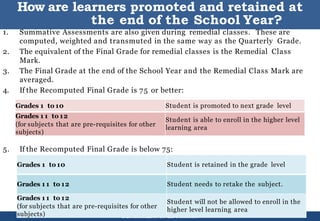 DEPARTMENT OF EDUCATION
1. Summative Assessments are also given during remedial classes. These are
computed, weighted and transmuted in the same way as the Quarterly Grade.
2. The equivalent of the Final Grade for remedial classes is the Remedial Class
Mark.
3. The Final Grade at the end of the School Year and the Remedial Class Mark are
averaged.
4. If the Recomputed Final Grade is 75 or better:
5. If the Recomputed Final Grade is below 75:
29
How are learners promoted and retained at
the end of the School Year?
Grades 1 to 10 Student is promoted to next grade level
Grades 1 1 to 12
(for subjects that are pre-requisites for other
subjects)
Student is able to enroll in the higher level
learning area
Grades 1 to 10 Student is retained in the grade level
Grades 1 1 to 12 Student needs to retake the subject.
Grades 1 1 to 12
(for subjects that are pre-requisites for other
subjects)
Student will not be allowed to enroll in the
higher level learning area
 