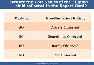 DEPARTMENT OF EDUCATION
How are the Core Values of the Filipino
child reflected in the Report Card?
3
5
DEPARTMENT OF EDUCATION
Marking Non-Numerical Rating
AO Always Observed
SO Sometimes Observed
RO Rarely Observed
NO Not Observed
 