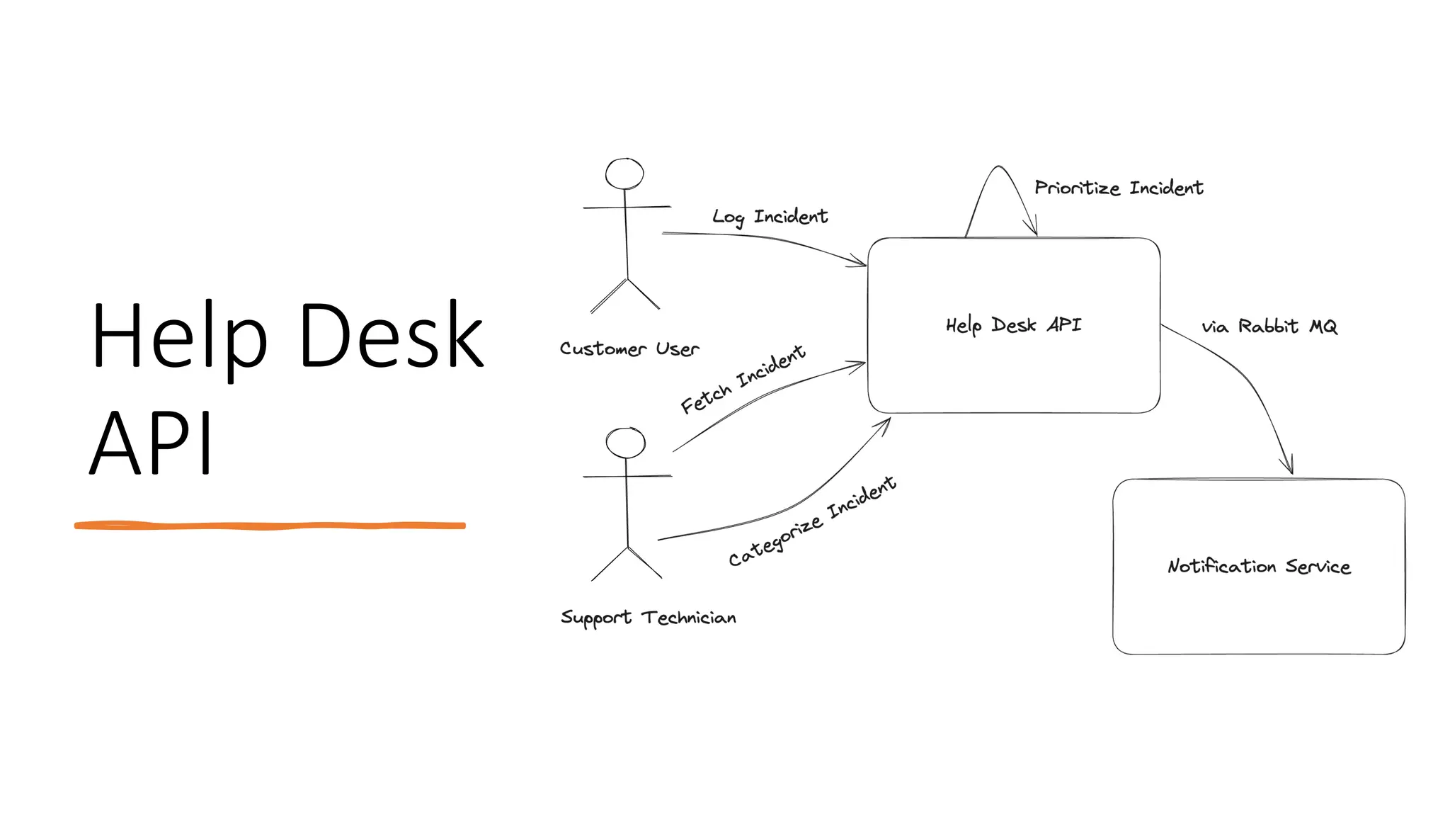Help Desk
API
 