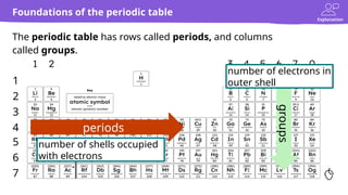 Understanding Groups and Patterns in the Periodic Table of Elements | PPTX