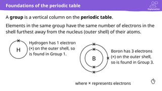 Understanding Groups and Patterns in the Periodic Table of Elements | PPTX