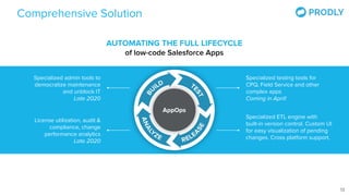 Comprehensive Solution
13
AppOps
Specialized admin tools to
democratize maintenance
and unblock IT
Late 2020
License utilization, audit &
compliance, change
performance analytics
Late 2020
Specialized ETL engine with
built-in version control. Custom UI
for easy visualization of pending
changes. Cross platform support.
Specialized testing tools for
CPQ, Field Service and other
complex apps
Coming in April!
AUTOMATING THE FULL LIFECYCLE
of low-code Salesforce Apps
 