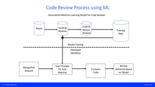 Automated Code Reviews with AI and ML - DevOps Next | PDF