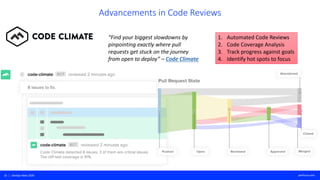 18 | DevOps Next 2020 perforce.com
Advancements in Code Reviews
 