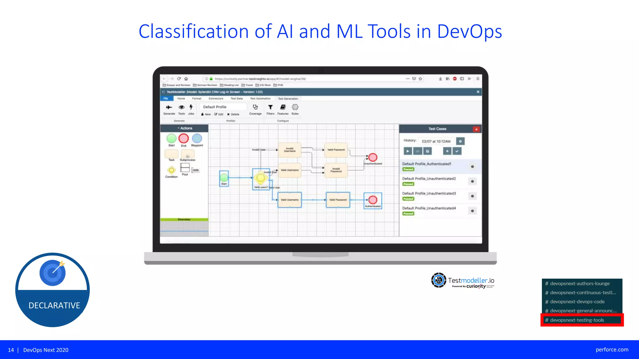 Classification of Advanced AI and ML Testing Tools - DevOps Next | PPT