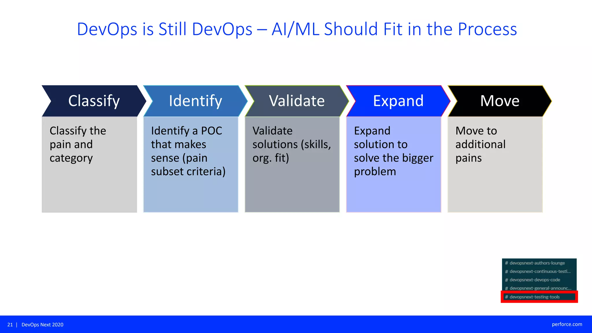 Classification of Advanced AI and ML Testing Tools - DevOps Next | PPT