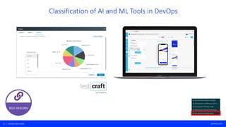 Classification of Advanced AI and ML Testing Tools - DevOps Next | PPT