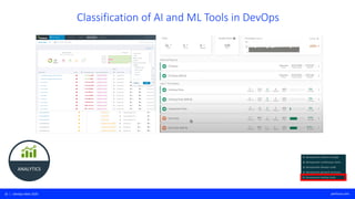 Classification of Advanced AI and ML Testing Tools - DevOps Next | PPT