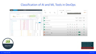 17 | DevOps Next 2020 perforce.com
Classification of AI and ML Tools in DevOps – Chatbots Testing
 