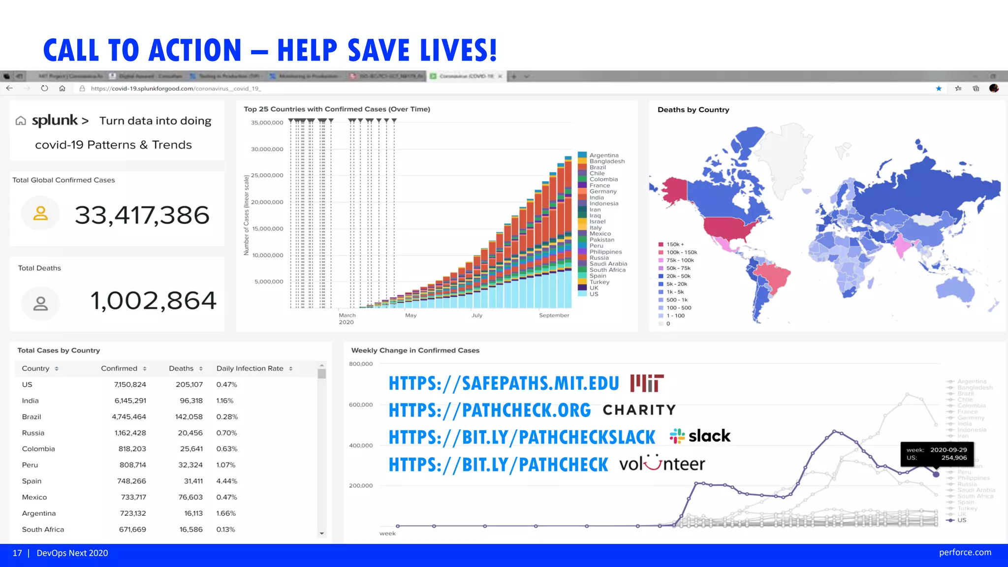17 | DevOps Next 2020 perforce.com
CALL TO ACTION – HELP SAVE LIVES!
 
