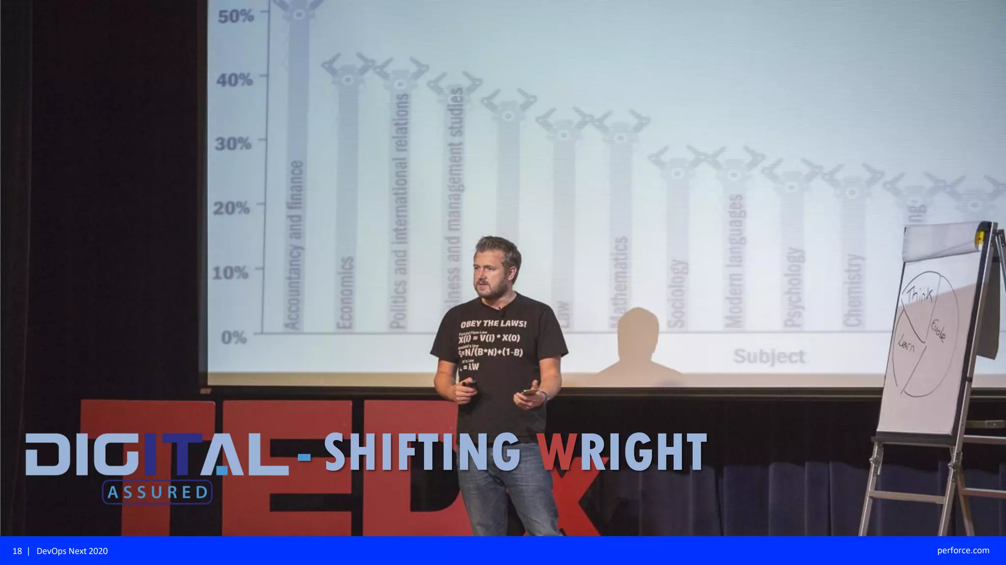 18 | DevOps Next 2020 perforce.com
- SHIFTING WRIGHT
 