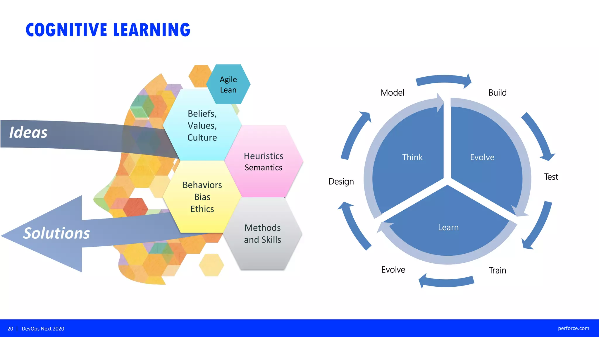 20 | DevOps Next 2020 perforce.com
COGNITIVE LEARNING
Build
Test
TrainEvolve
Design
Model
Evolve
Learn
Think
Ideas
Beliefs,
Values,
Culture
Heuristics
Semantics
Behaviors
Bias
Ethics
Solutions
Agile
Lean
Methods
and Skills
 