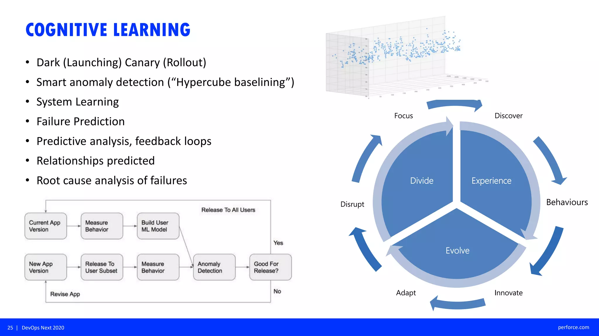 25 | DevOps Next 2020 perforce.com
COGNITIVE LEARNING
• Dark (Launching) Canary (Rollout)
• Smart anomaly detection (“Hypercube baselining”)
• System Learning
• Failure Prediction
• Predictive analysis, feedback loops
• Relationships predicted
• Root cause analysis of failures
Discover
InnovateAdapt
Disrupt
Focus
Experience
Evolve
Divide
Behaviours
 