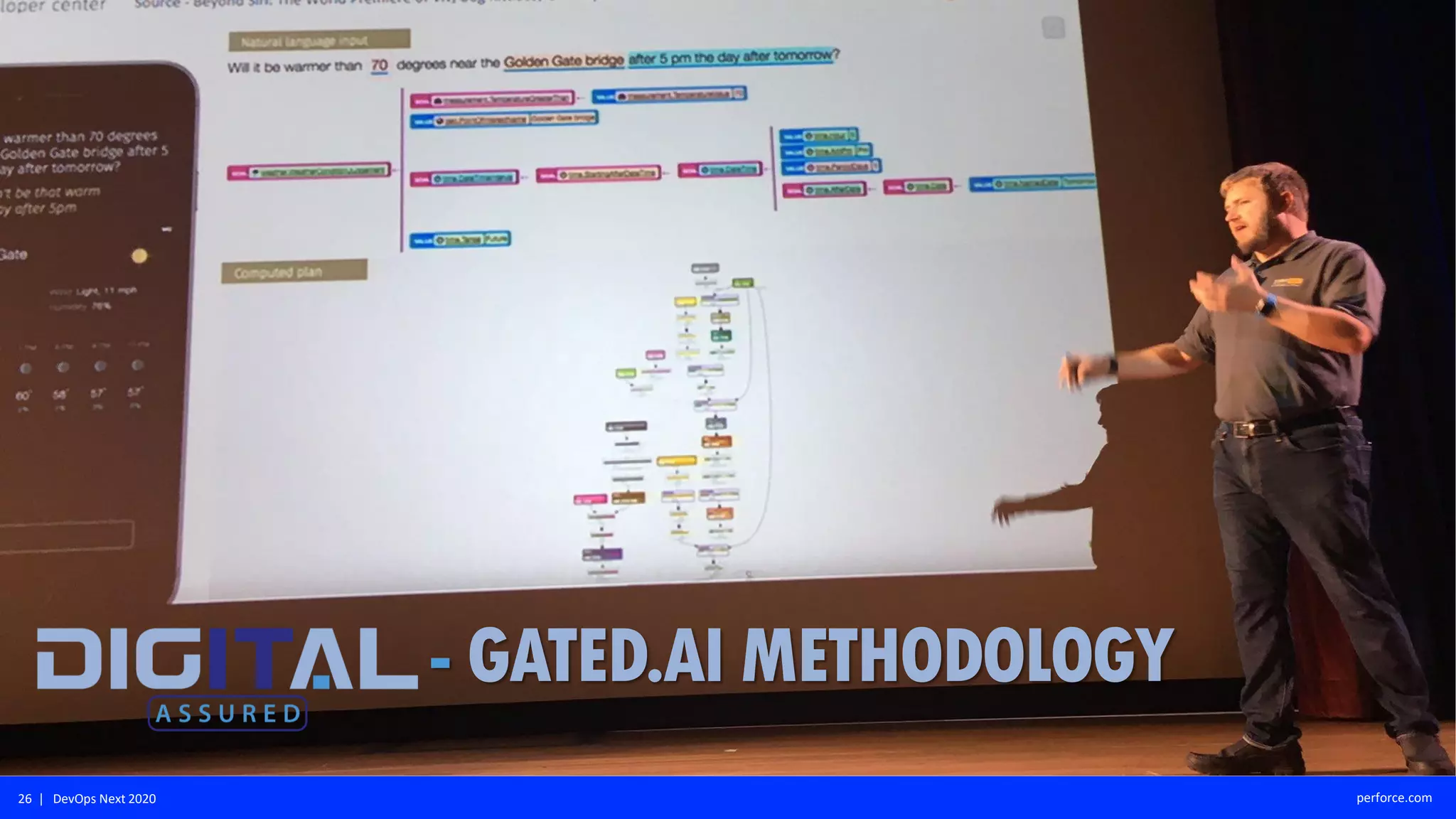 26 | DevOps Next 2020 perforce.com
- GATED.AI METHODOLOGY
 