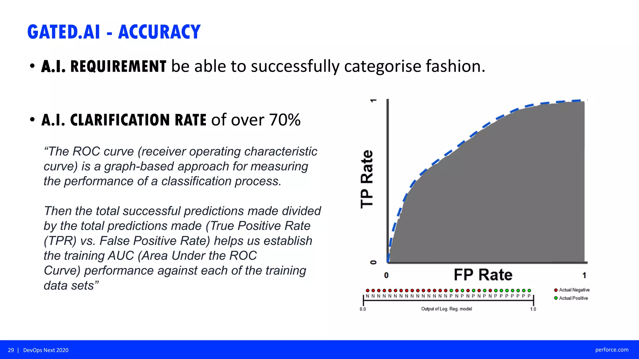 29 | DevOps Next 2020 perforce.com
GATED.AI - ACCURACY
• A.I. REQUIREMENT be able to successfully categorise fashion.
• A.I. CLARIFICATION RATE of over 70%
“The ROC curve (receiver operating characteristic
curve) is a graph-based approach for measuring
the performance of a classification process.
Then the total successful predictions made divided
by the total predictions made (True Positive Rate
(TPR) vs. False Positive Rate) helps us establish
the training AUC (Area Under the ROC
Curve) performance against each of the training
data sets”
 
