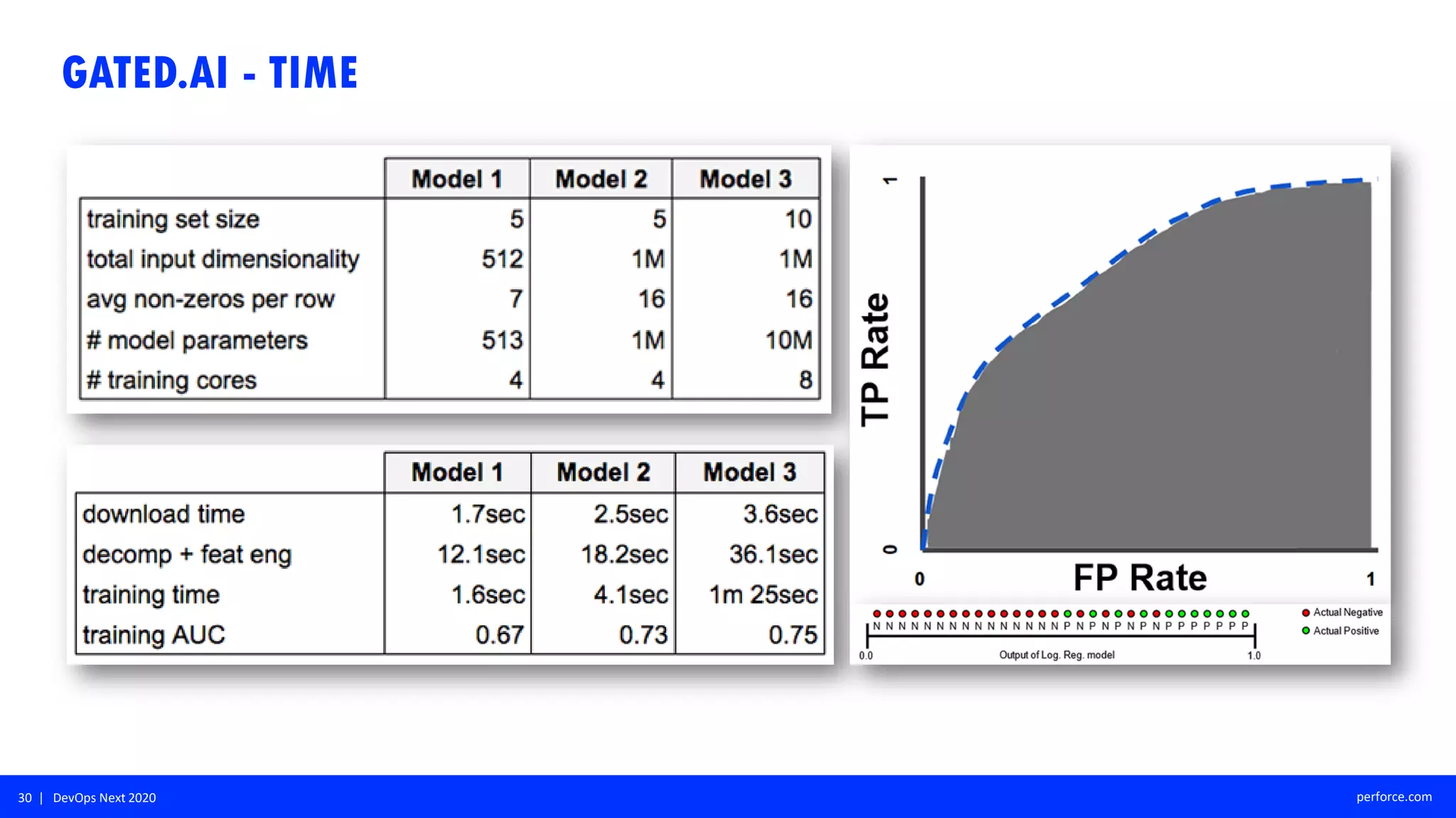 30 | DevOps Next 2020 perforce.com
GATED.AI - TIME
 