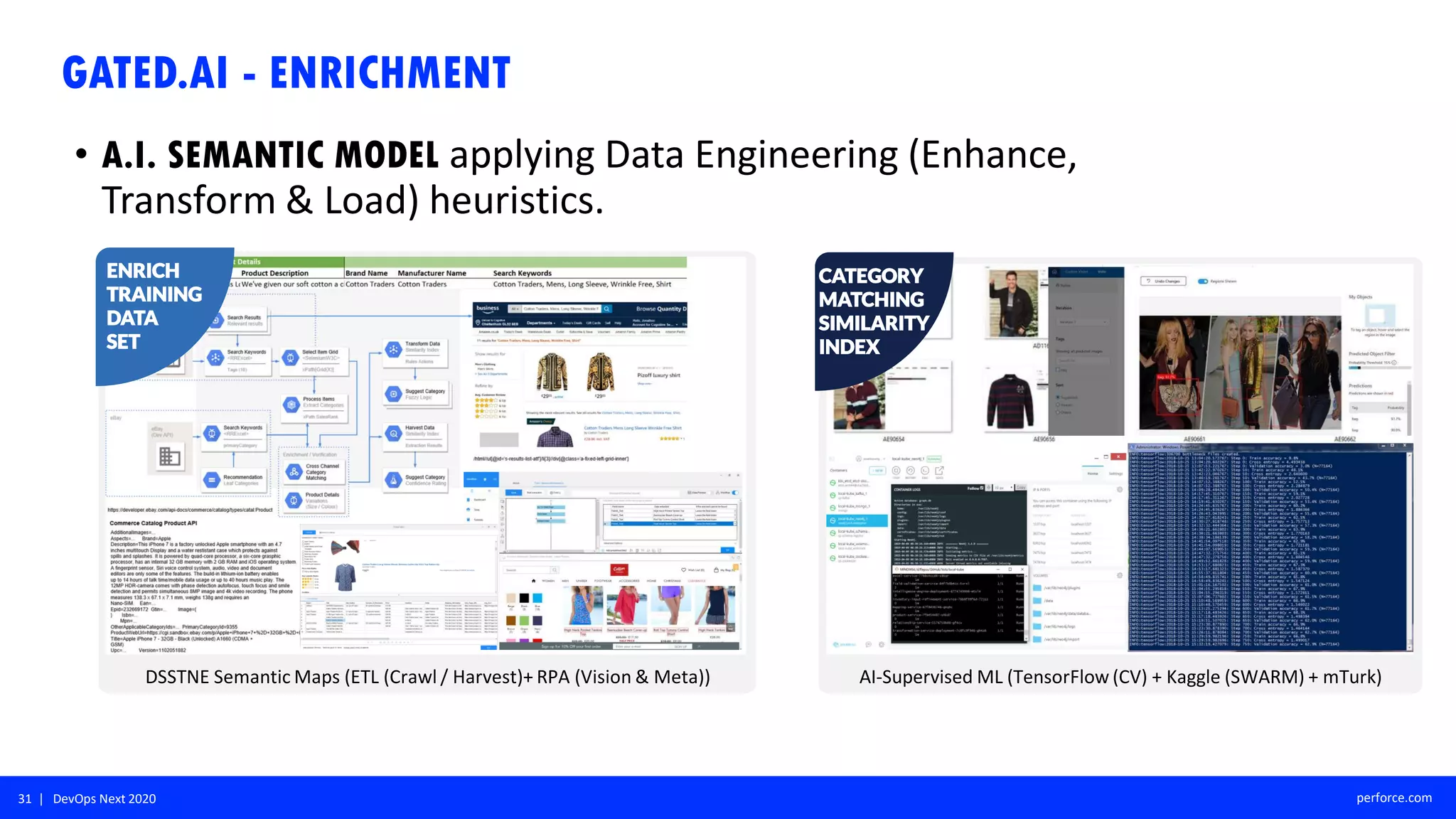 31 | DevOps Next 2020 perforce.com
DSSTNE Semantic Maps (ETL (Crawl / Harvest)+ RPA (Vision & Meta)) AI-Supervised ML (TensorFlow (CV) + Kaggle (SWARM) + mTurk)
GATED.AI - ENRICHMENT
• A.I. SEMANTIC MODEL applying Data Engineering (Enhance,
Transform & Load) heuristics.
CATEGORY
MATCHING
SIMILARITY
INDEX
ENRICH
TRAINING
DATA
SET
 