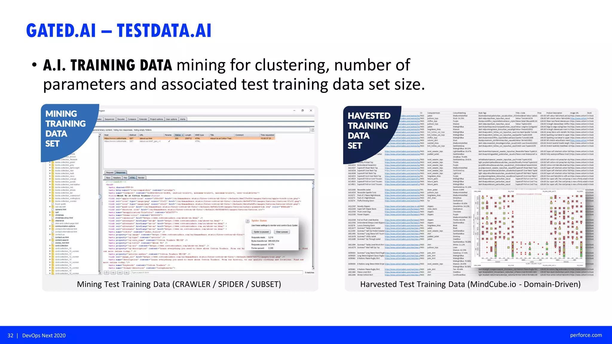 32 | DevOps Next 2020 perforce.com
Mining Test Training Data (CRAWLER / SPIDER / SUBSET)
GATED.AI – TESTDATA.AI
• A.I. TRAINING DATA mining for clustering, number of
parameters and associated test training data set size.
Harvested Test Training Data (MindCube.io - Domain-Driven)
HAVESTED
TRAINING
DATA
SET
MINING
TRAINING
DATA
SET
 