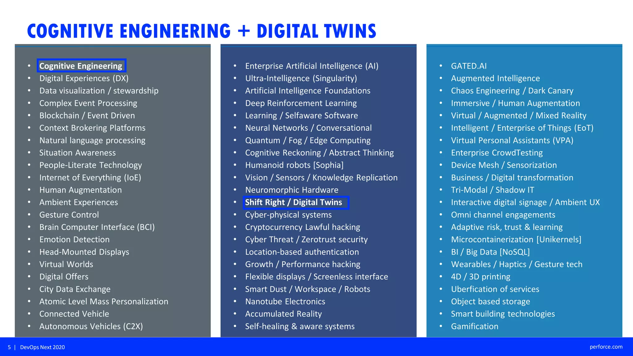 5 | DevOps Next 2020 perforce.com
• Cognitive Engineering
• Digital Experiences (DX)
• Data visualization / stewardship
• Complex Event Processing
• Blockchain / Event Driven
• Context Brokering Platforms
• Natural language processing
• Situation Awareness
• People-Literate Technology
• Internet of Everything (IoE)
• Human Augmentation
• Ambient Experiences
• Gesture Control
• Brain Computer Interface (BCI)
• Emotion Detection
• Head-Mounted Displays
• Virtual Worlds
• Digital Offers
• City Data Exchange
• Atomic Level Mass Personalization
• Connected Vehicle
• Autonomous Vehicles (C2X)
• Enterprise Artificial Intelligence (AI)
• Ultra-Intelligence (Singularity)
• Artificial Intelligence Foundations
• Deep Reinforcement Learning
• Learning / Selfaware Software
• Neural Networks / Conversational
• Quantum / Fog / Edge Computing
• Cognitive Reckoning / Abstract Thinking
• Humanoid robots [Sophia]
• Vision / Sensors / Knowledge Replication
• Neuromorphic Hardware
• Shift Right / Digital Twins
• Cyber-physical systems
• Cryptocurrency Lawful hacking
• Cyber Threat / Zerotrust security
• Location-based authentication
• Growth / Performance hacking
• Flexible displays / Screenless interface
• Smart Dust / Workspace / Robots
• Nanotube Electronics
• Accumulated Reality
• Self-healing & aware systems
• GATED.AI
• Augmented Intelligence
• Chaos Engineering / Dark Canary
• Immersive / Human Augmentation
• Virtual / Augmented / Mixed Reality
• Intelligent / Enterprise of Things (EoT)
• Virtual Personal Assistants (VPA)
• Enterprise CrowdTesting
• Device Mesh / Sensorization
• Business / Digital transformation
• Tri-Modal / Shadow IT
• Interactive digital signage / Ambient UX
• Omni channel engagements
• Adaptive risk, trust & learning
• Microcontainerization [Unikernels]
• BI / Big Data [NoSQL]
• Wearables / Haptics / Gesture tech
• 4D / 3D printing
• Uberfication of services
• Object based storage
• Smart building technologies
• Gamification
COGNITIVE ENGINEERING + DIGITAL TWINS
 