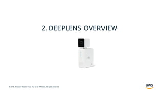 © 2018, Amazon Web Services, Inc. or its Affiliates. All rights reserved.
2. DEEPLENS OVERVIEW
 