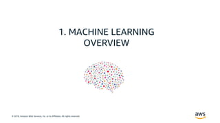 © 2018, Amazon Web Services, Inc. or its Affiliates. All rights reserved.
1. MACHINE LEARNING
OVERVIEW
 
