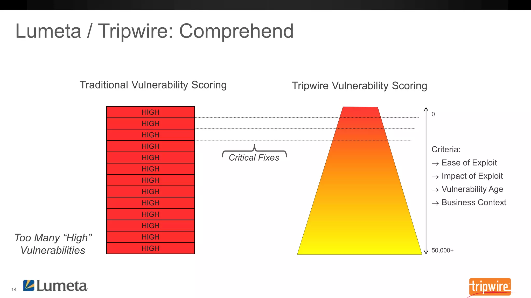HIGH 
HIGH 
HIGH 
HIGH 
HIGH 
HIGH 
HIGH 
HIGH 
HIGH 
HIGH 
HIGH 
HIGH 
HIGH 
INFO 
INFO 
LOW 
LOW 
LOW 
MEDIUM 
MEDIUM 
MEDIUM 
 