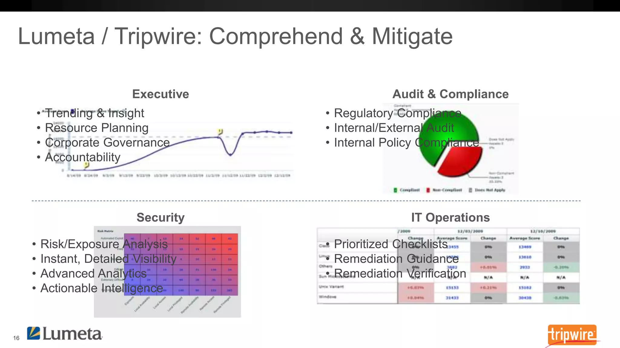 Executive Audit & Compliance 
Security IT Operations 
 