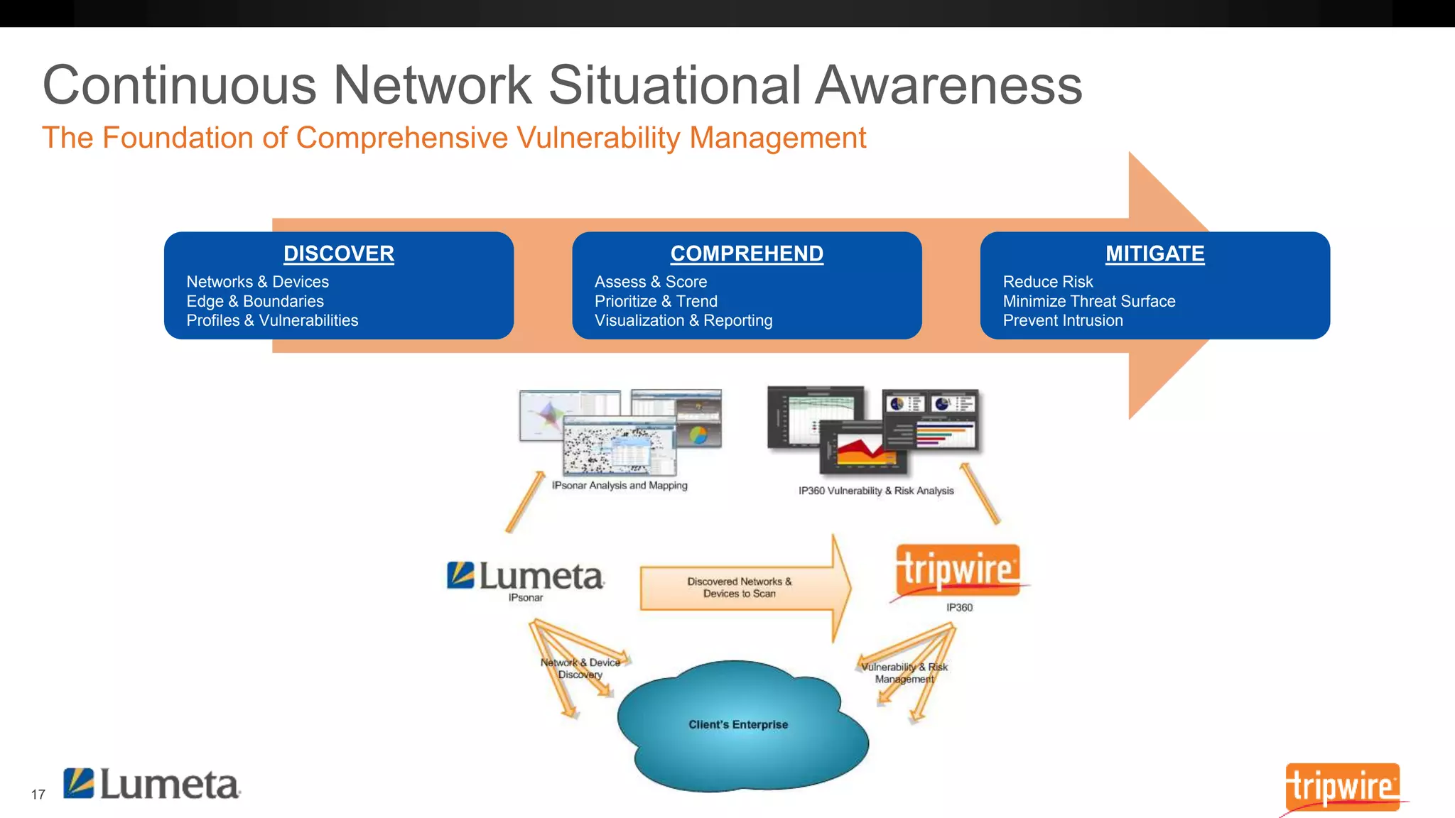 DISCOVER 
Networks & Devices 
Edge & Boundaries 
Profiles & Vulnerabilities 
COMPREHEND 
Assess & Score 
Prioritize & Trend 
Visualization & Reporting 
MITIGATE 
Reduce Risk 
Minimize Threat Surface 
Prevent Intrusion 
 