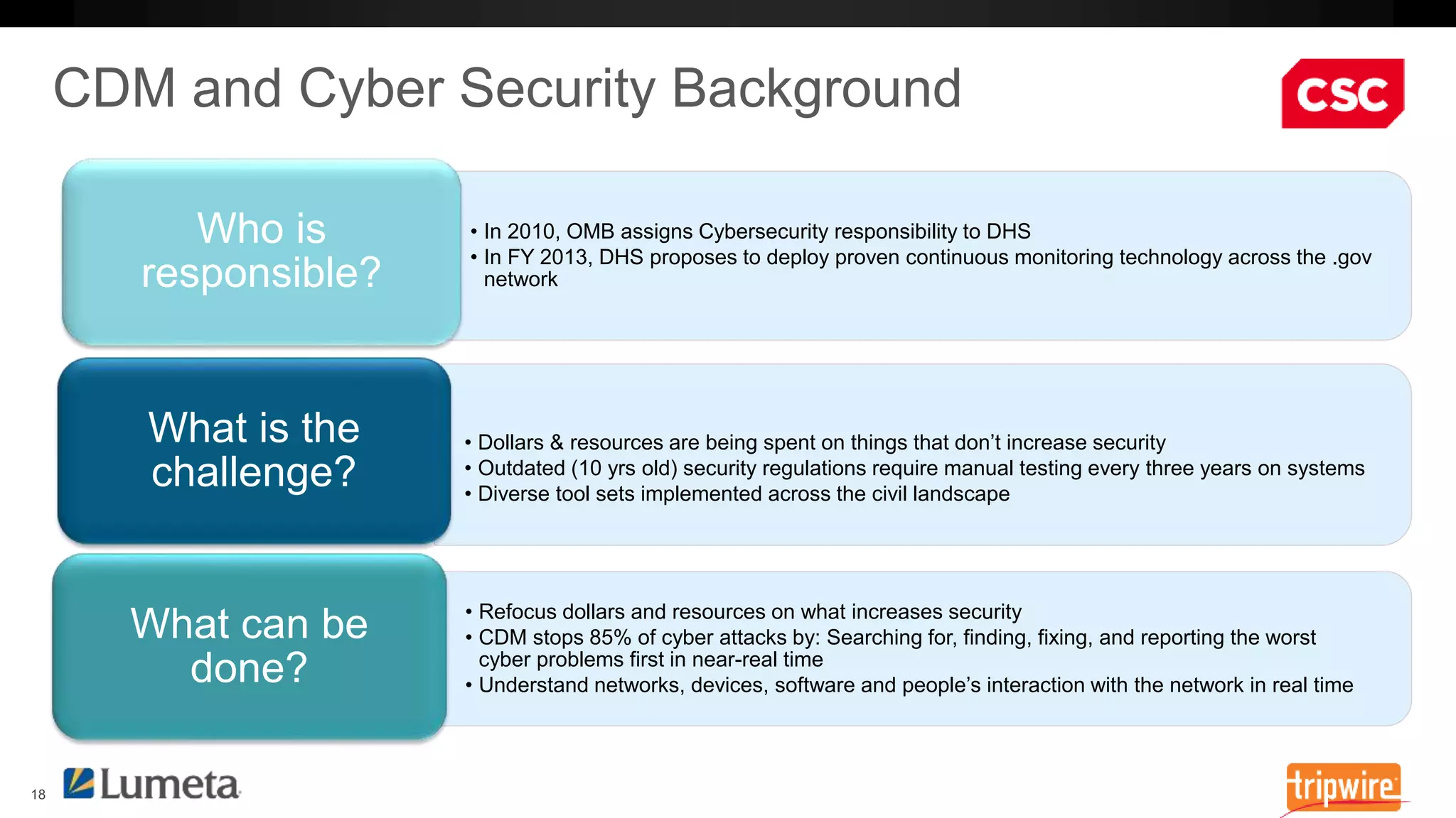 • Dollars & resources are being spent on things that don’t increase security 
• Outdated (10 yrs old) security regulations require manual testing every three years on systems 
• Diverse tool sets implemented across the civil landscape 
What is the 
challenge? 
• Refocus dollars and resources on what increases security 
• CDM stops 85% of cyber attacks by: Searching for, finding, fixing, and reporting the worst 
cyber problems first in near-real time 
• Understand networks, devices, software and people’s interaction with the network in real time 
What can be 
done? 
• In 2010, OMB assigns Cybersecurity responsibility to DHS 
• In FY 2013, DHS proposes to deploy proven continuous monitoring technology across the .gov 
network 
Who is 
responsible? 
 