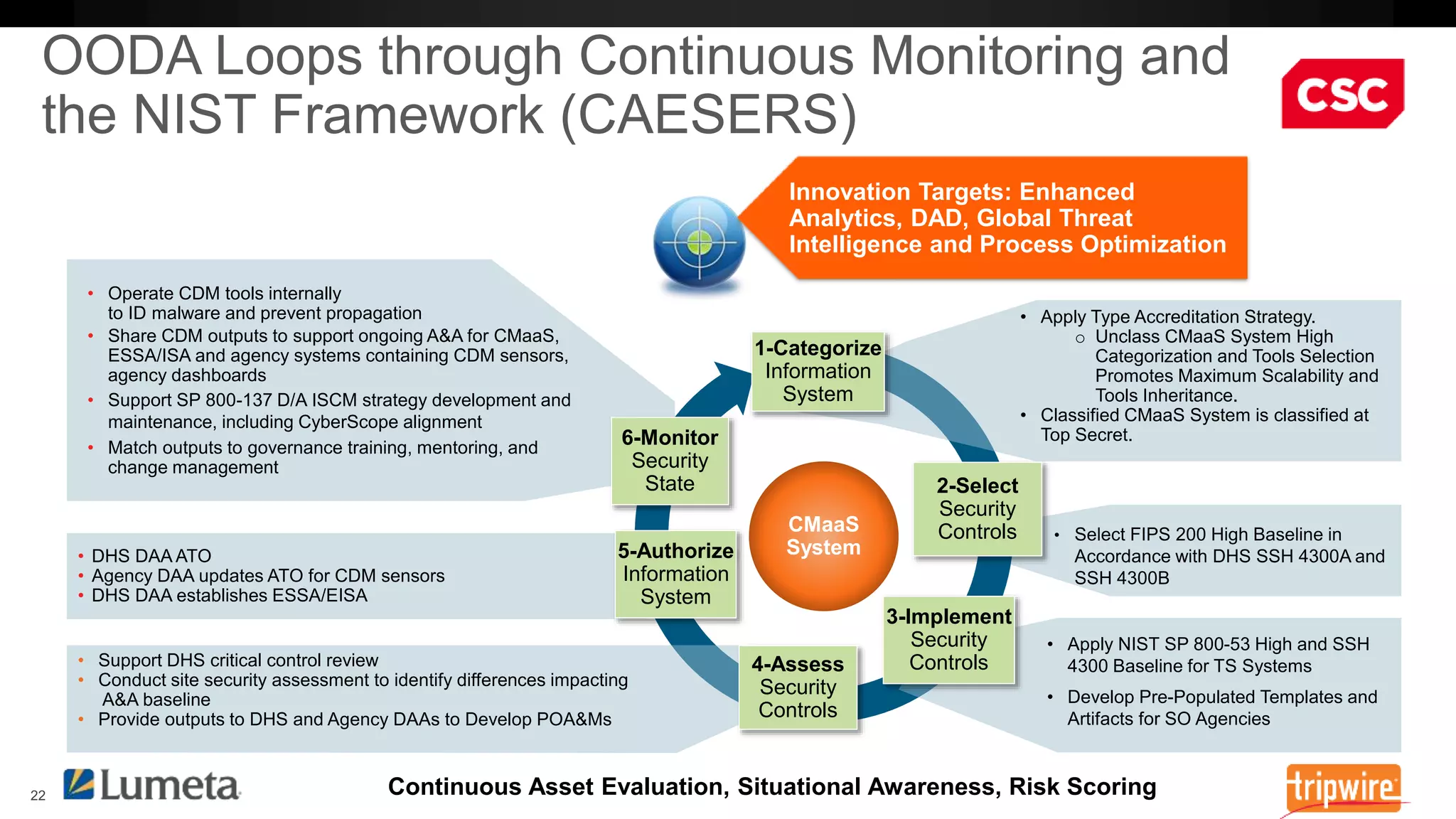 • DHS DAA ATO 
• Agency DAA updates ATO for CDM sensors 
• DHS DAA establishes ESSA/EISA 
Innovation Targets: Enhanced 
Analytics, DAD, Global Threat 
Intelligence and Process Optimization 
State 2-Select 
CMaaS 
System 
6-Monitor 
Security 
Security 
Controls 
3-Implement 
Security 
Controls 
5-Authorize 
Information 
System 
Continuous Asset Evaluation, Situational Awareness, Risk Scoring 
• Operate CDM tools internally 
to ID malware and prevent propagation 
• Share CDM outputs to support ongoing A&A for CMaaS, 
ESSA/ISA and agency systems containing CDM sensors, 
agency dashboards 
• Support SP 800-137 D/A ISCM strategy development and 
maintenance, including CyberScope alignment 
• Match outputs to governance training, mentoring, and 
change management 
• Support DHS critical control review 
• Conduct site security assessment to identify differences impacting 
A&A baseline 
• Provide outputs to DHS and Agency DAAs to Develop POA&Ms 
• Apply NIST SP 800-53 High and SSH 
4300 Baseline for TS Systems 
• Develop Pre-Populated Templates and 
Artifacts for SO Agencies 
4-Assess 
Security 
Controls 
• Apply Type Accreditation Strategy. 
o Unclass CMaaS System High 
Categorization and Tools Selection 
Promotes Maximum Scalability and 
Tools Inheritance. 
• Classified CMaaS System is classified at 
Top Secret. 
1-Categorize 
Information 
System 
 