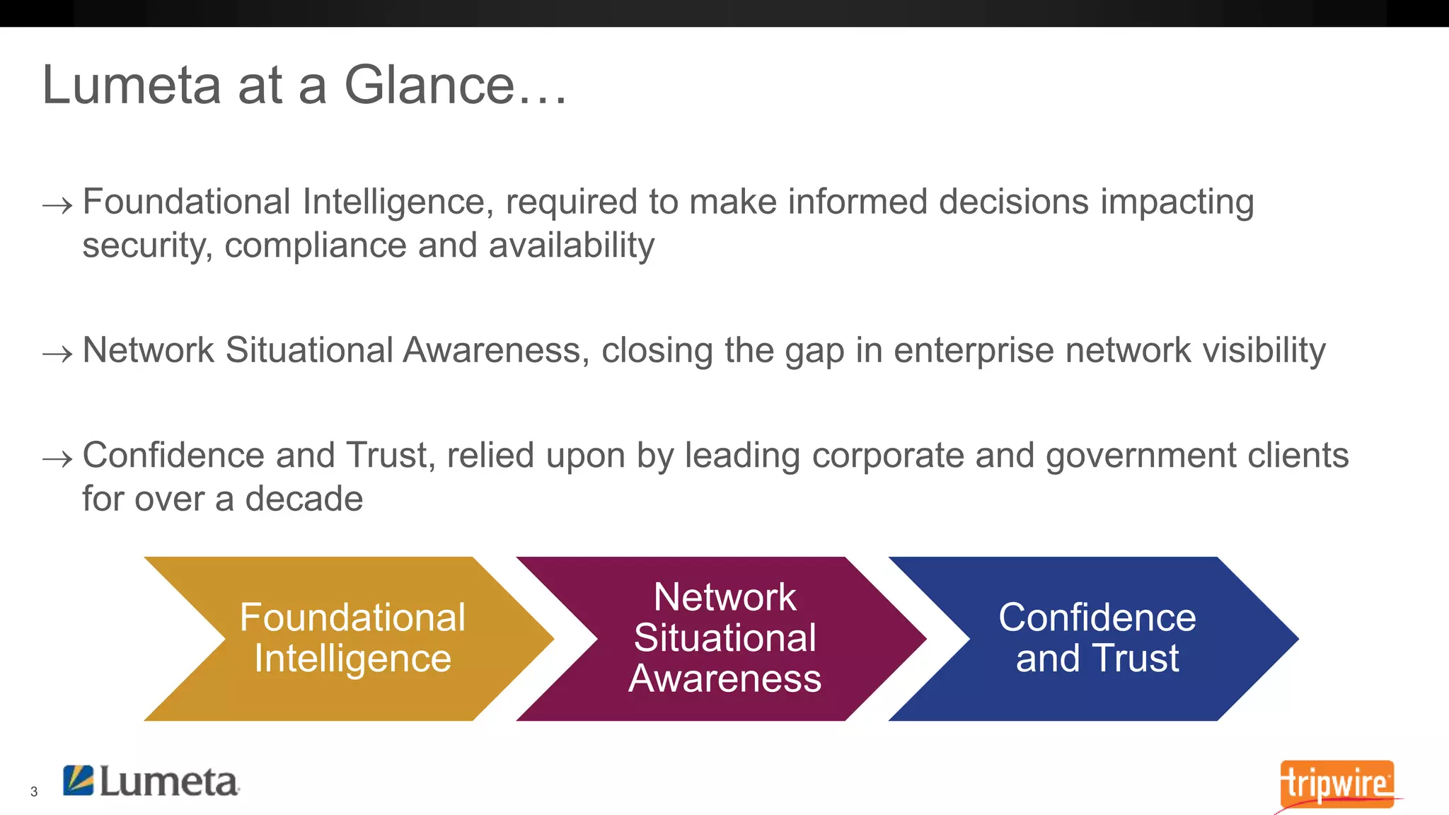 Foundational 
Intelligence 
Network 
Situational 
Awareness 
Confidence 
and Trust 
 