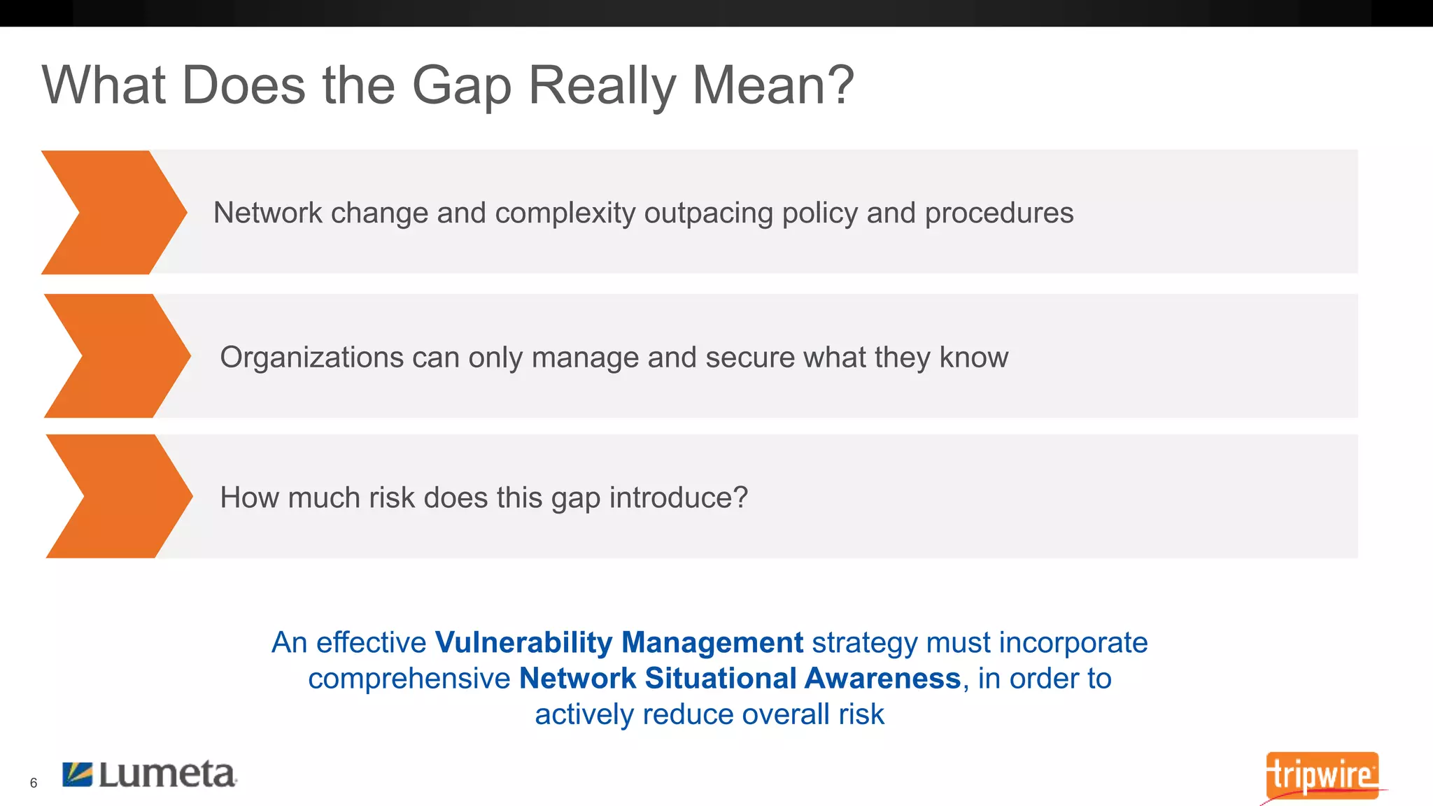 Network change and complexity outpacing policy and procedures 
Organizations can only manage and secure what they know 
How much risk does this gap introduce? 
An effective Vulnerability Management strategy must incorporate 
comprehensive Network Situational Awareness, in order to 
actively reduce overall risk 
 