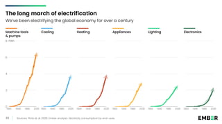 Ember : The Electrotech Energy Revolution | PDF
